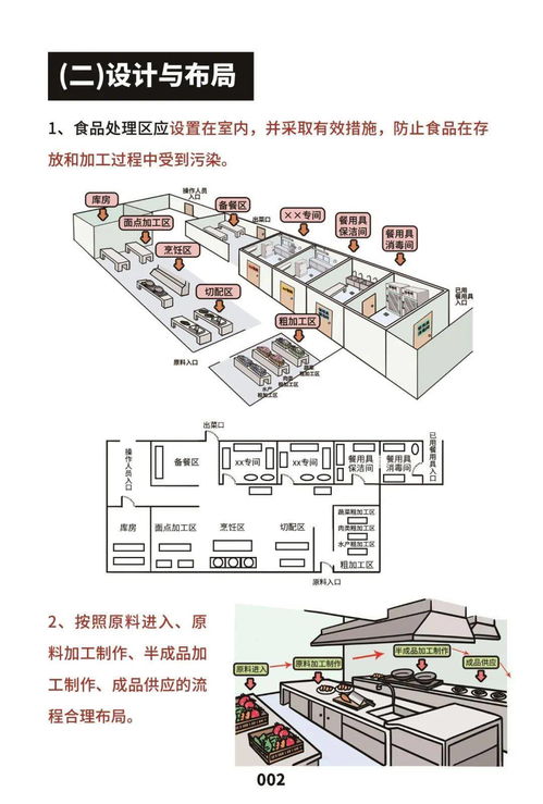市場監(jiān)管總局印發(fā)《餐飲服務(wù)食品安全操作規(guī)范宣傳冊》，助力提升餐飲管理水平與食品安全保障
